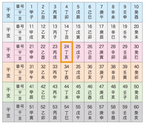 丁亥年|丁亥の年（ひのといのとし） – 年齢・干支早見表｜KOYOMI NOT